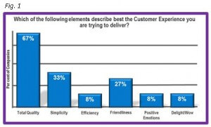 fig1 the majority of telecoms are focused on fixing the basics