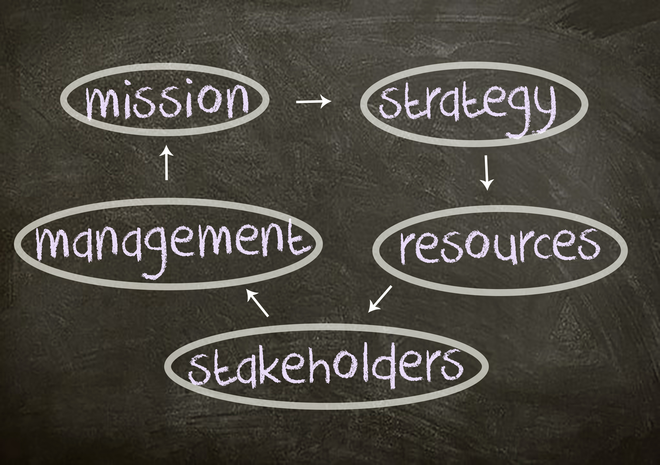 Why Should You Care If Your Company Is Or Isn’t Built Around Stakeholder-Centricity? Here Are Some Key Factors To Consider.