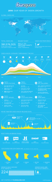 Customer Service Statistics Infographic