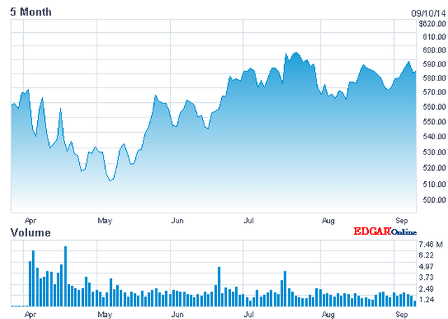 Walmart-Stock-Nasdaq